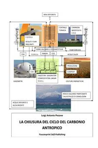 La chiusura del ciclo del carbonio antropico_cover