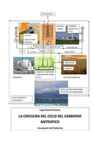 La chiusura del ciclo del carbonio antropico