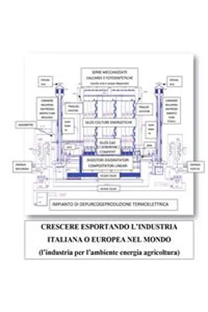 Crescere esportando l'industria italiana o europea nel mondo