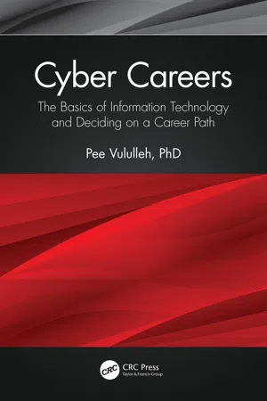 Cyber Careers