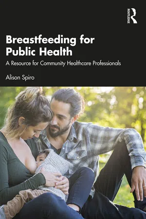 Breastfeeding for Public Health