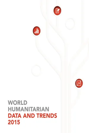 World Humanitarian Data and Trends 2015