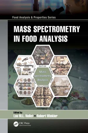 Mass Spectrometry in Food Analysis