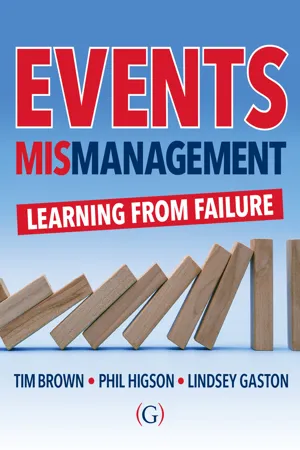 Events MISmanagement