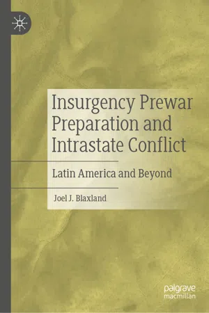 Insurgency Prewar Preparation and Intrastate Conflict