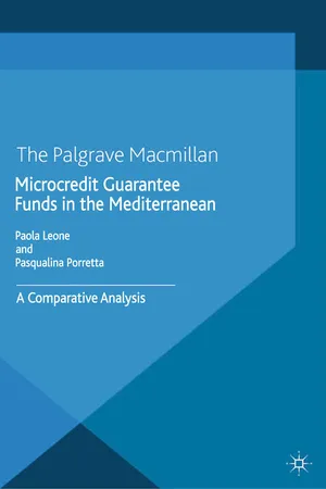 Microcredit Guarantee Funds in the Mediterranean