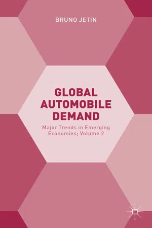 Global Automobile Demand