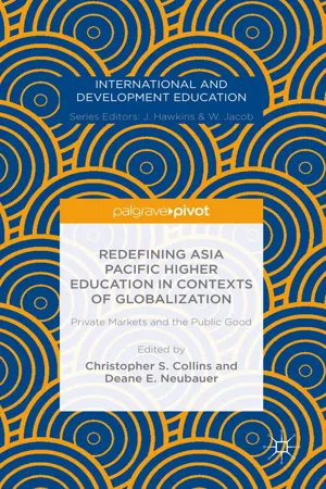 Redefining Asia Pacific Higher Education in Contexts of Globalization: Private Markets and the Public Good