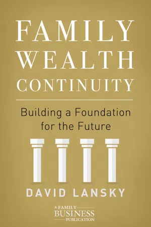 Family Wealth Continuity