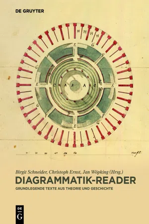 Diagrammatik-Reader