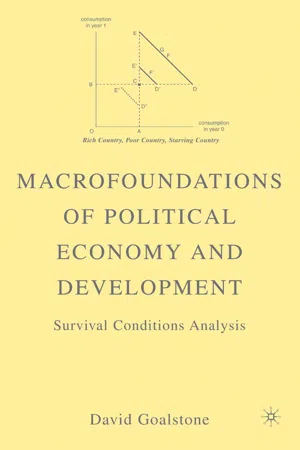 Macrofoundations of Political Economy and Development