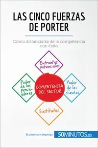 Las cinco fuerzas de Porter_cover