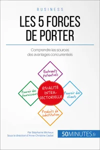 Les 5 forces de Porter_cover