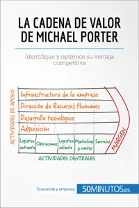 La cadena de valor de Michael Porter_cover