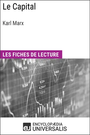 Le Capital de Karl Marx