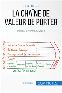 La chaîne de valeur de Porter_cover