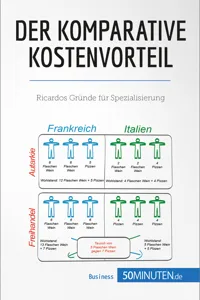 Der komparative Kostenvorteil_cover