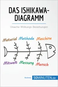 Das Ishikawa-Diagramm_cover