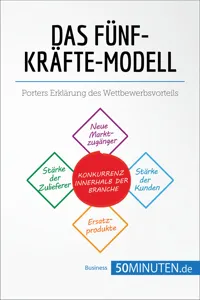 Das Fünf-Kräfte-Modell_cover