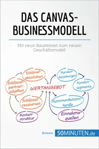 Das Canvas-Businessmodell_cover