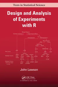 Design and Analysis of Experiments with R_cover