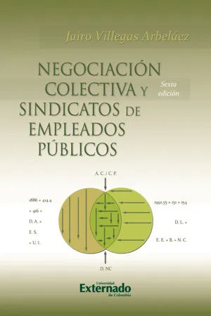 Negociación colectiva y sindicatos