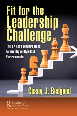 Fit for the Leadership Challenge