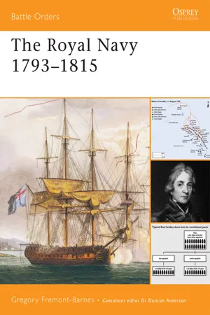 The Royal Navy 1793–1815