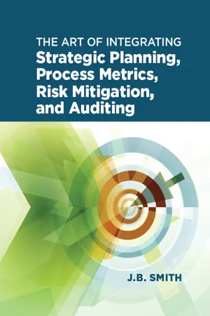 The Art of Integrating Strategic Planning, Process Metrics, Risk Mitigation, and Auditing