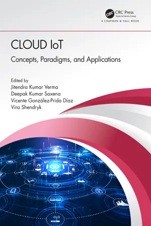 Cloud IoT