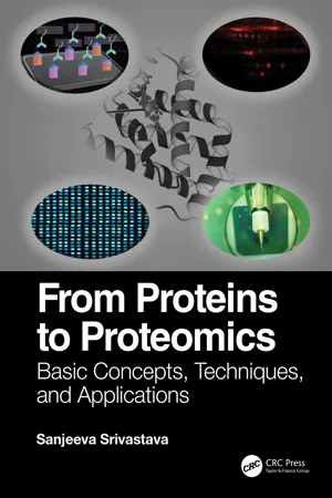 From Proteins to Proteomics