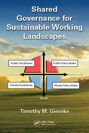 Shared Governance for Sustainable Working Landscapes