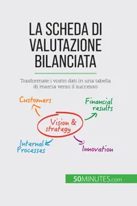 La scheda di valutazione bilanciata_cover