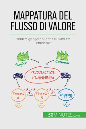 Mappatura del flusso di valore