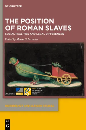 The Position of Roman Slaves