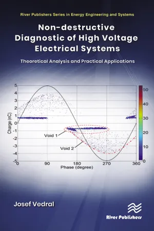 Non-destructive Diagnostic of High Voltage Electrical Systems