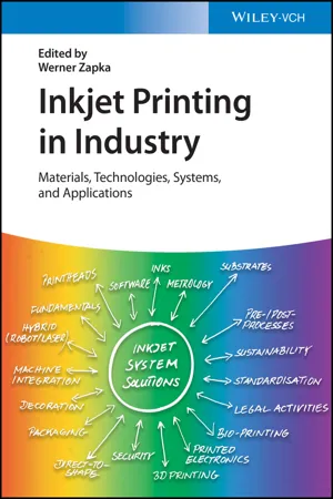 Inkjet Printing in Industry