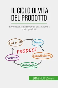 Il ciclo di vita del prodotto_cover