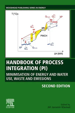 Handbook of Process Integration (PI)
