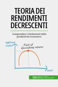 Teoria dei rendimenti decrescenti_cover