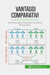 Vantaggi comparativi_cover