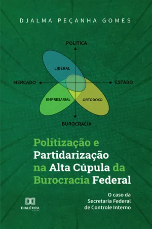 Politização e Partidarização na Alta Cúpula da Burocracia Federal