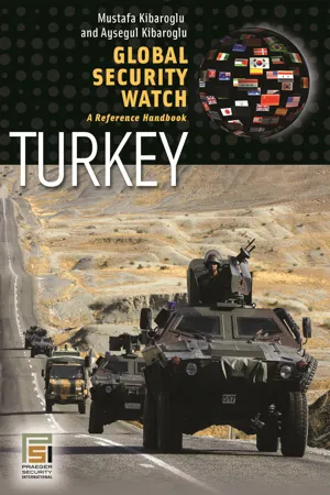 Global Security Watch—Turkey