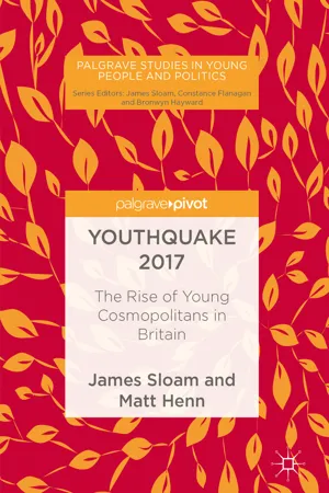 Youthquake 2017