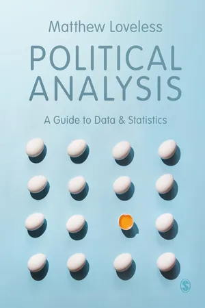 Political Analysis