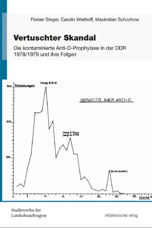 Vertuschter Skandal