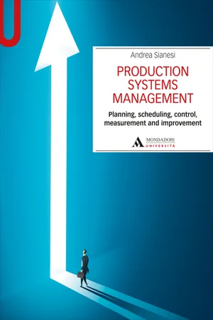 Production systems management