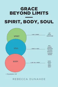 Grace Beyond Limits - Spirit, Body, Soul_cover