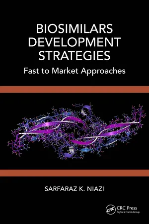 Biosimilars Development Strategies