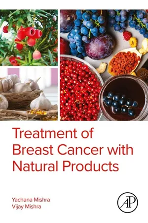 Treatment of Breast Cancer with Natural Products